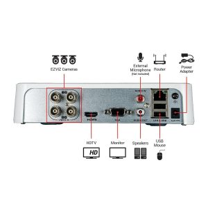EZVIZ 3MP 4-channel UHD security system